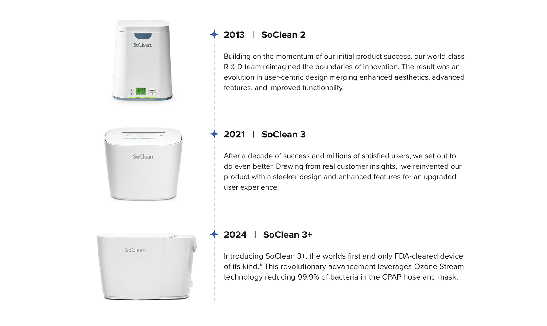 The SoClean Timeline 