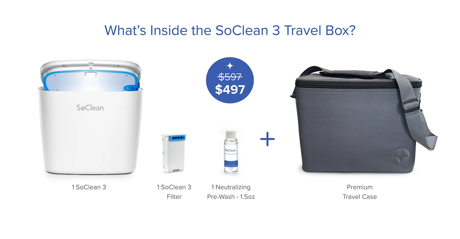 What is in the SoClean 3 Travel Bundle?