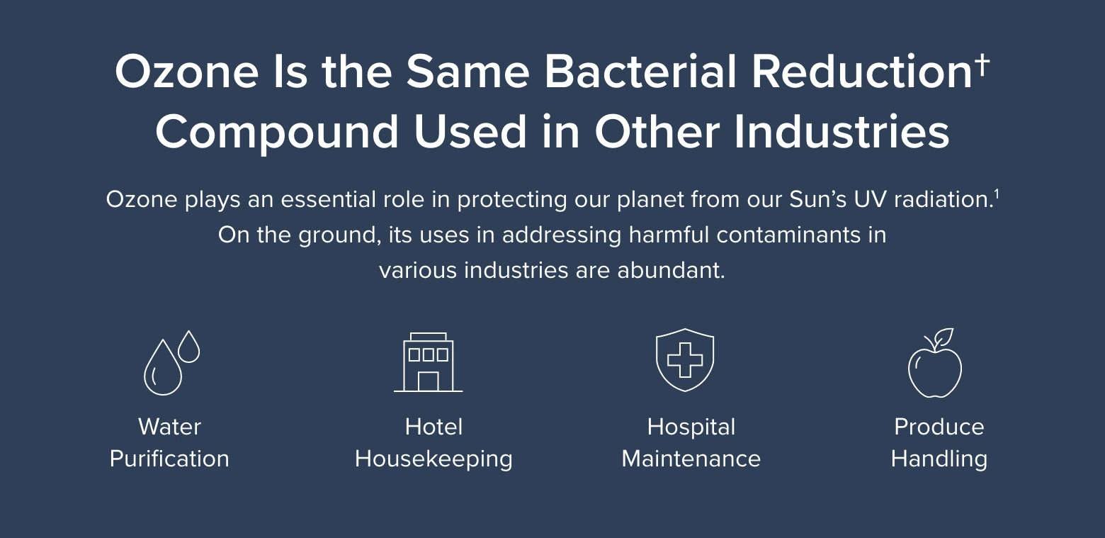 Ozone is the same bacterial reduction compound used in other industries.