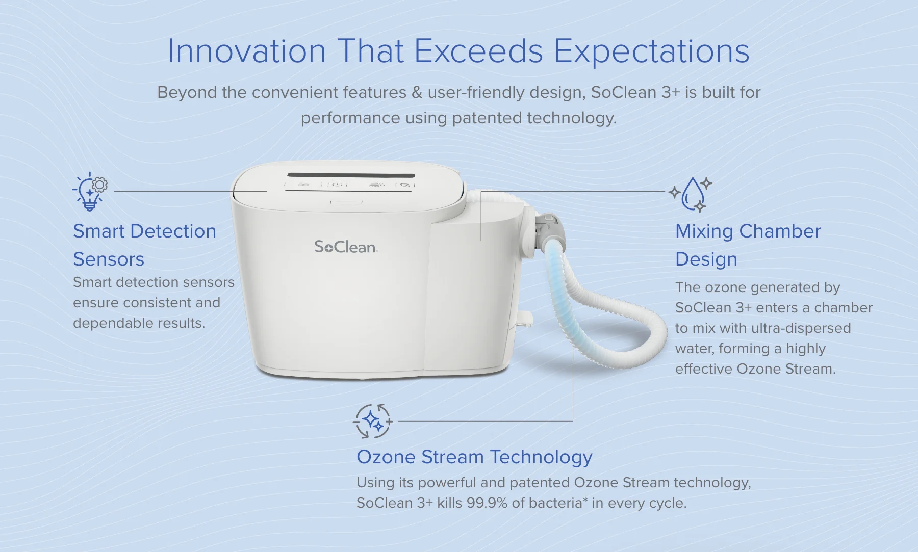 SoClean 3+ innovation that exceeds expectations.