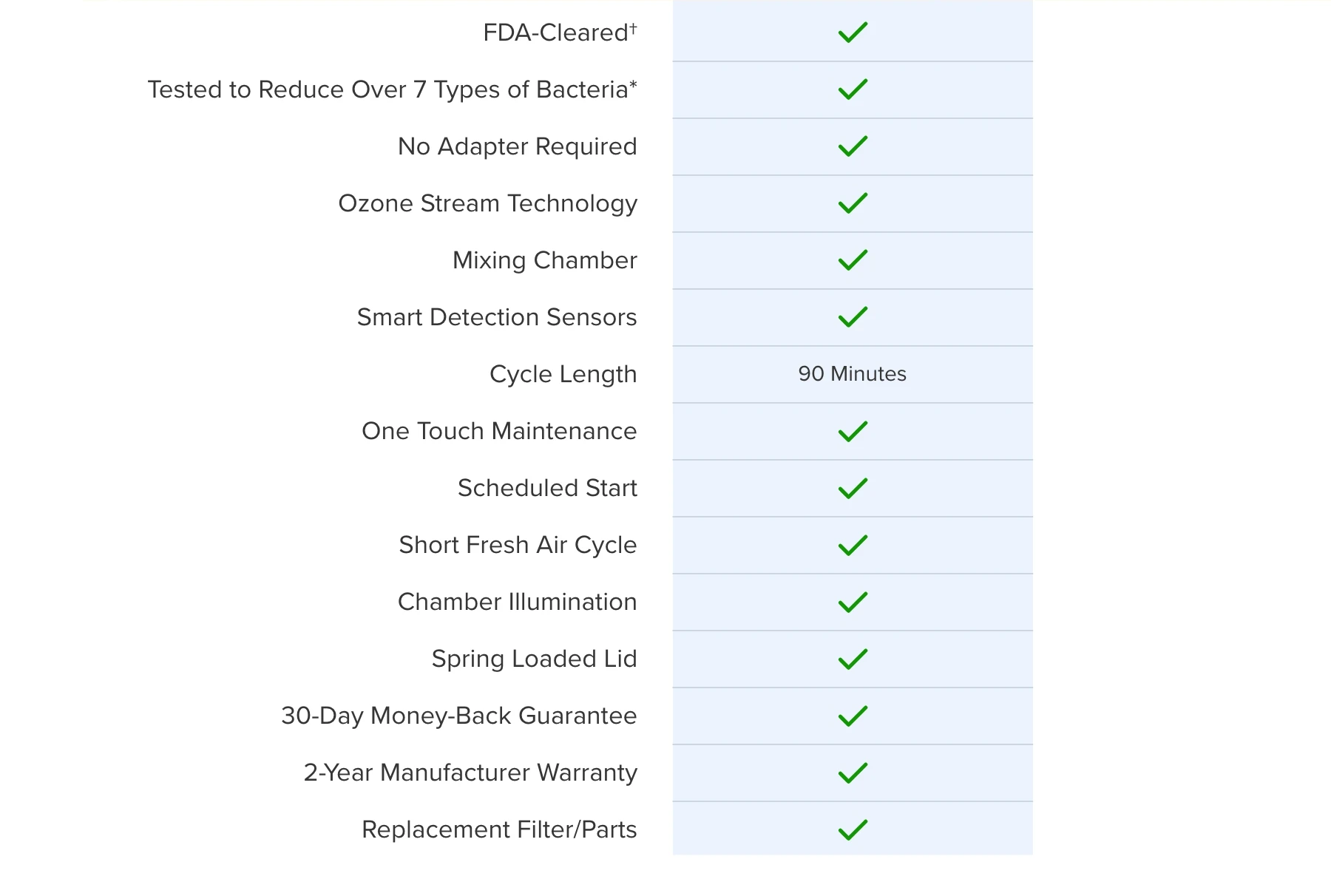 SoClean 3+ Features