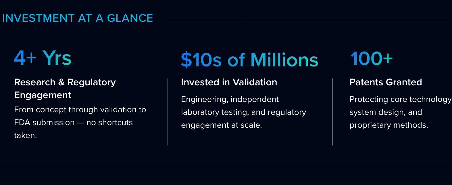 SoClean 3+ investment at a glance.
