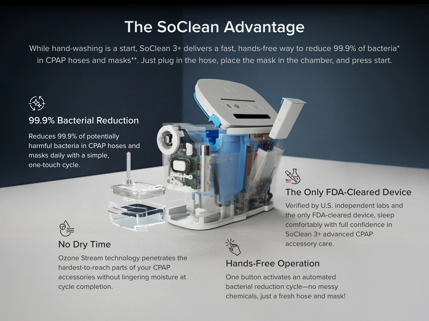 The SoClean Advantage.