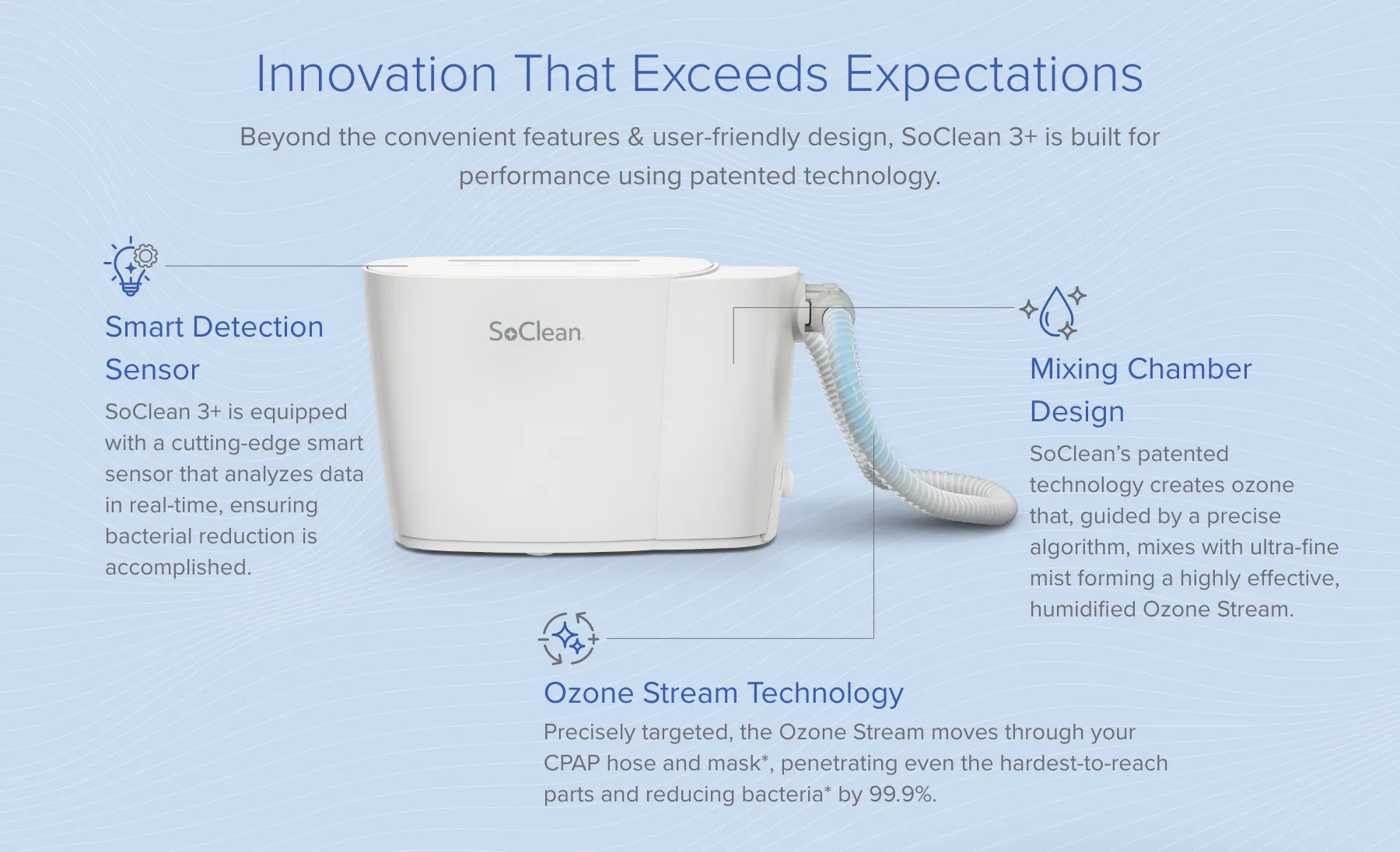 SoClean 3+ innovation that exceeds expectations.