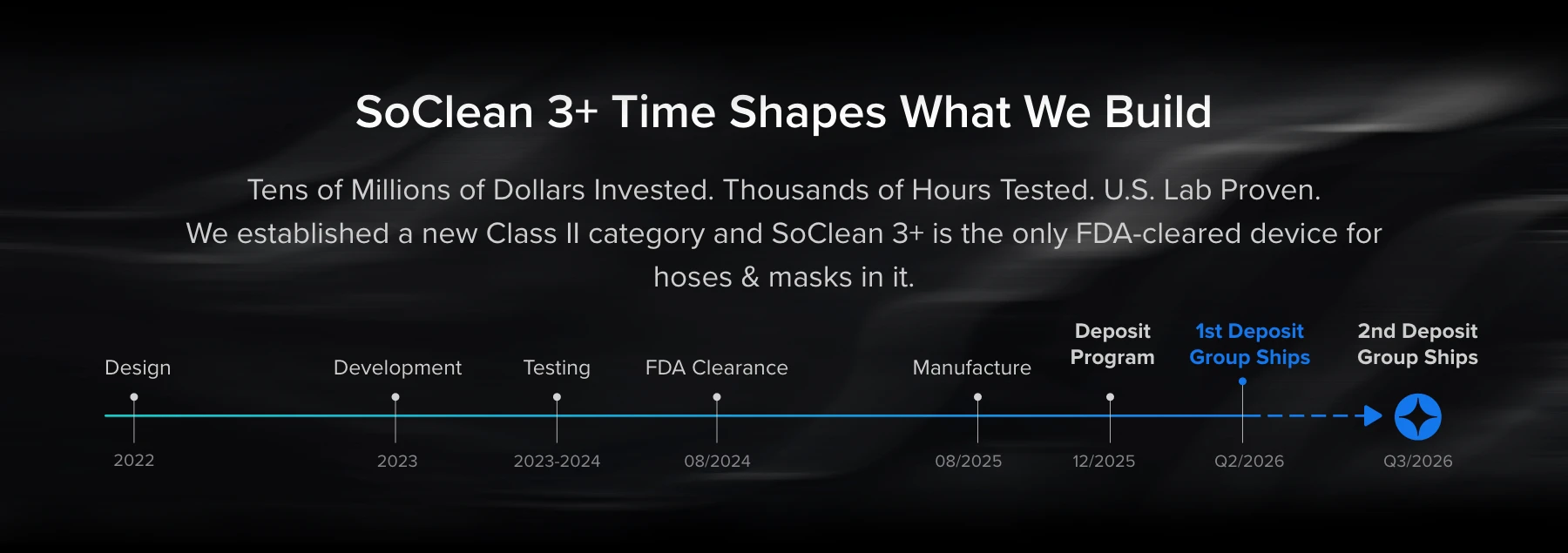 SoClean 3+ timeline.