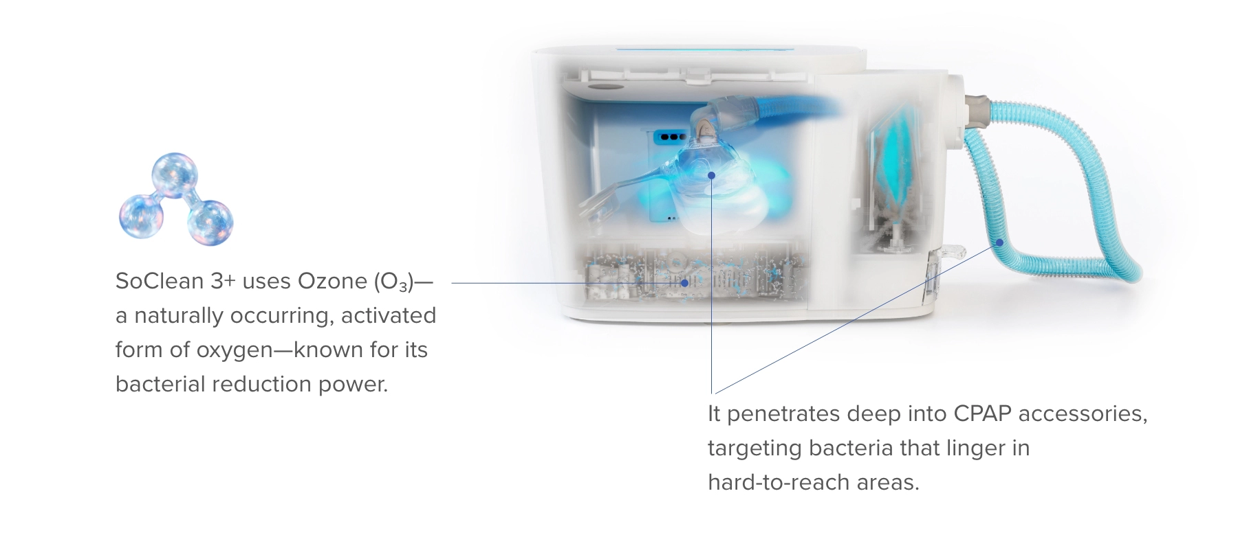 The process of using Ozone for cleaning.