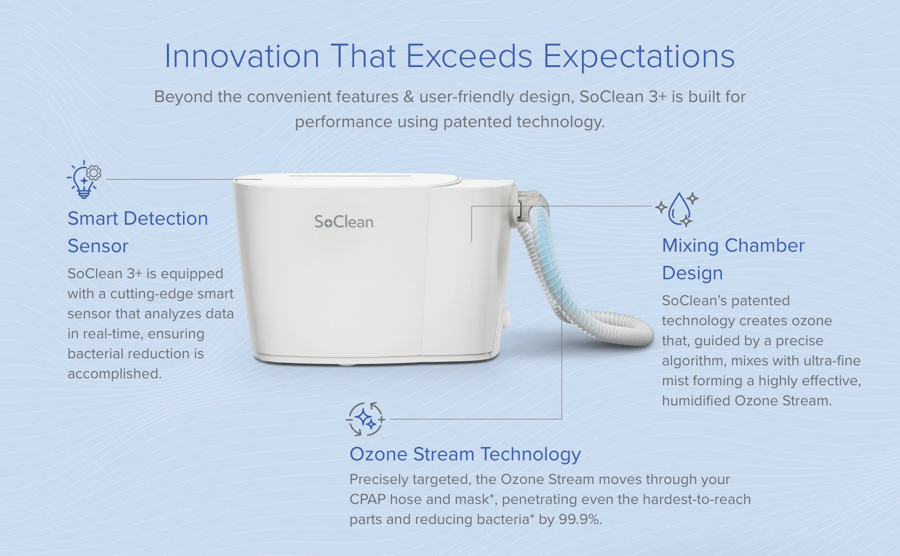 SoClean 3+ innovation that exceeds expectations.