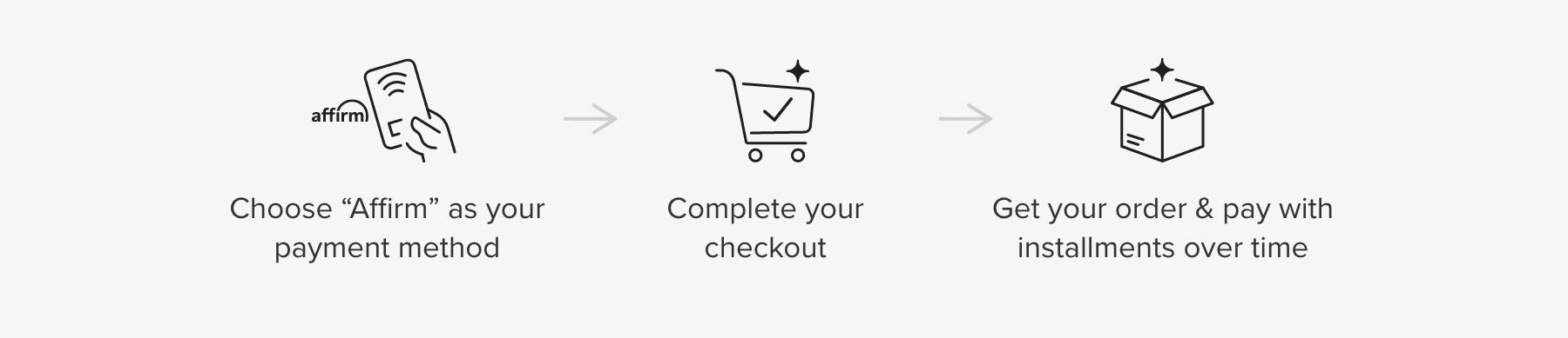 Financing with Affirm - how it works.