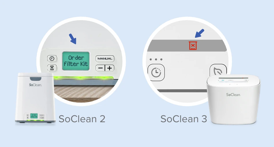 SoClean device filter change indicator