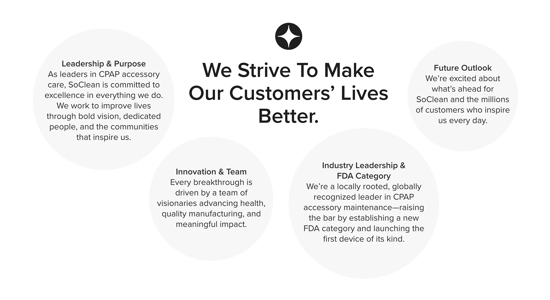 We strive to make our customers' lives better.