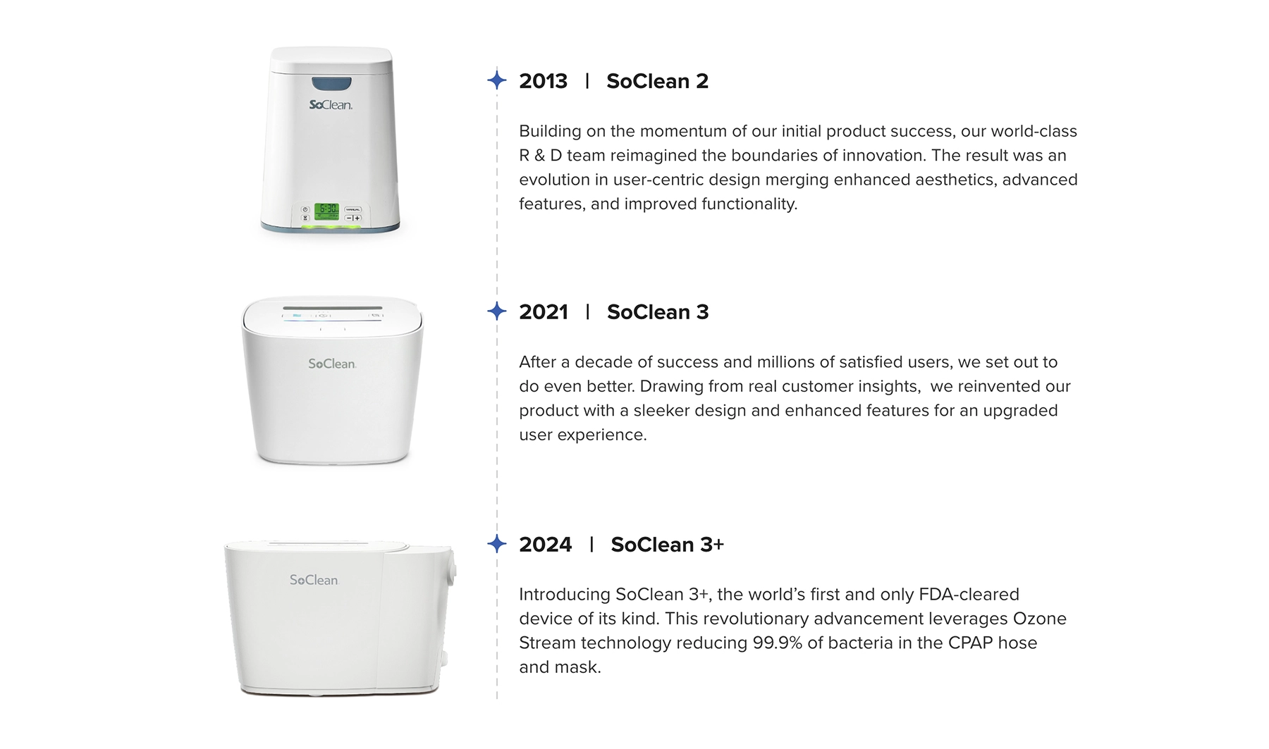 The SoClean Timeline 