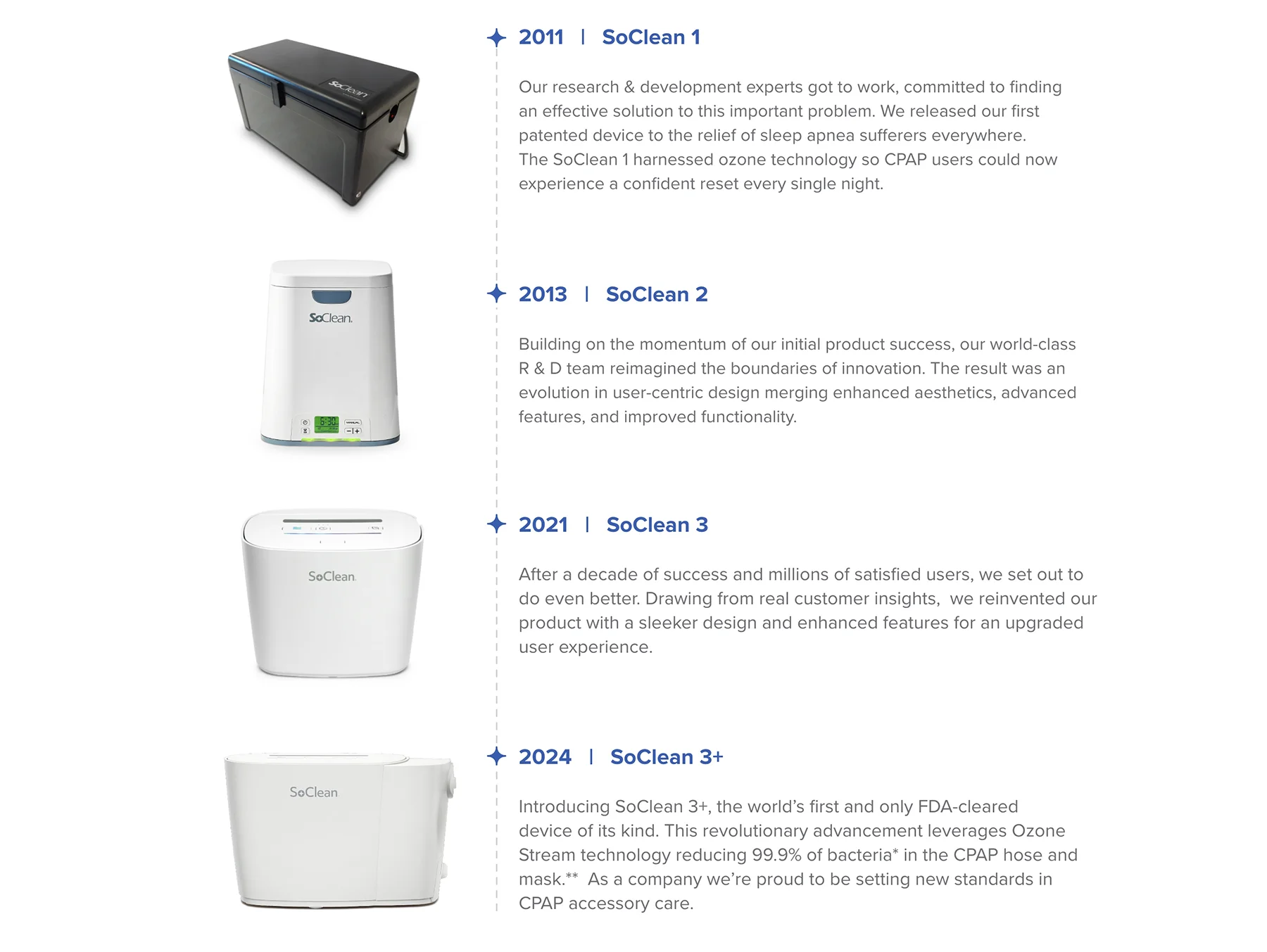 The SoClean Timeline 