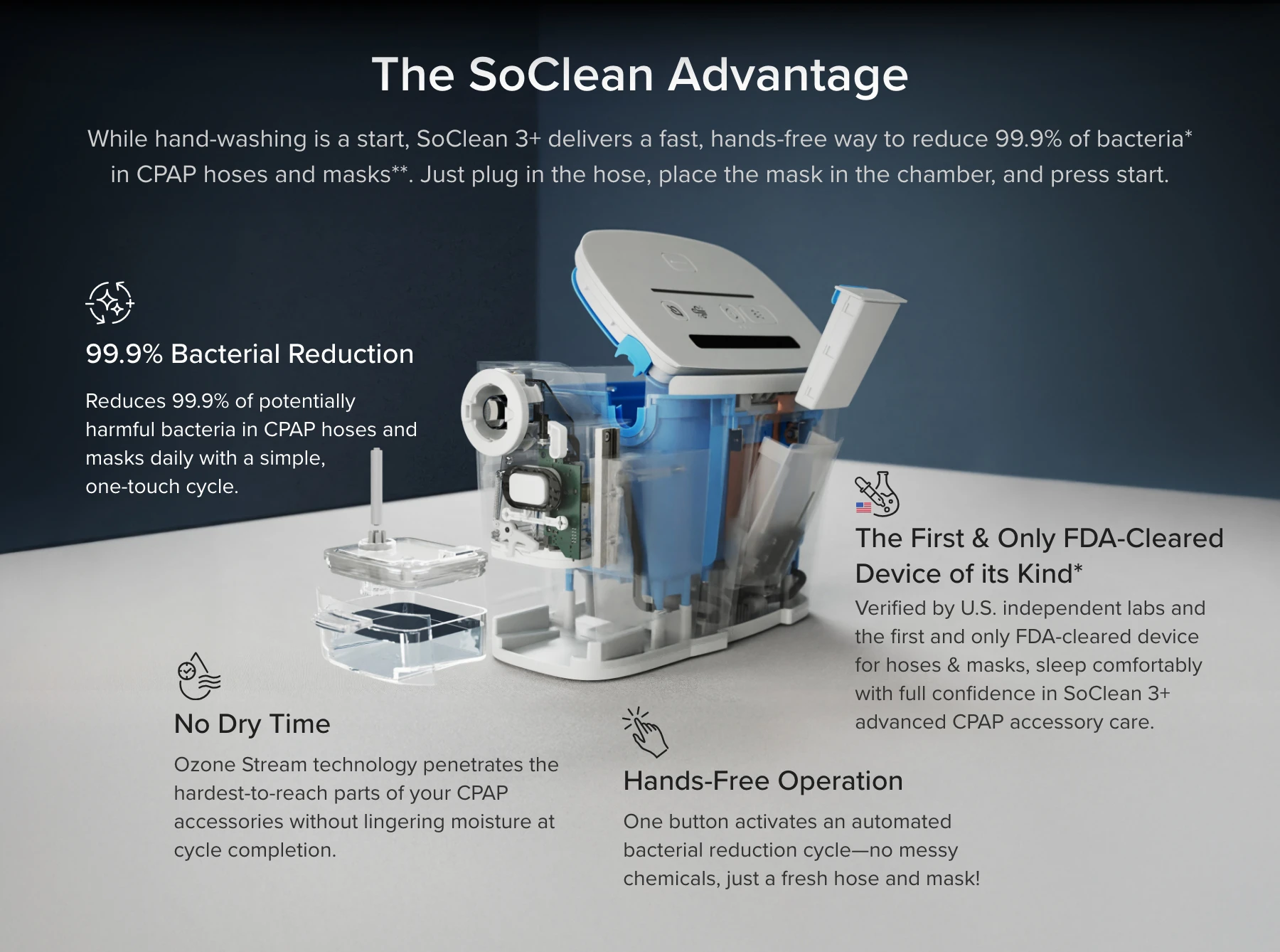The SoClean Advantage.