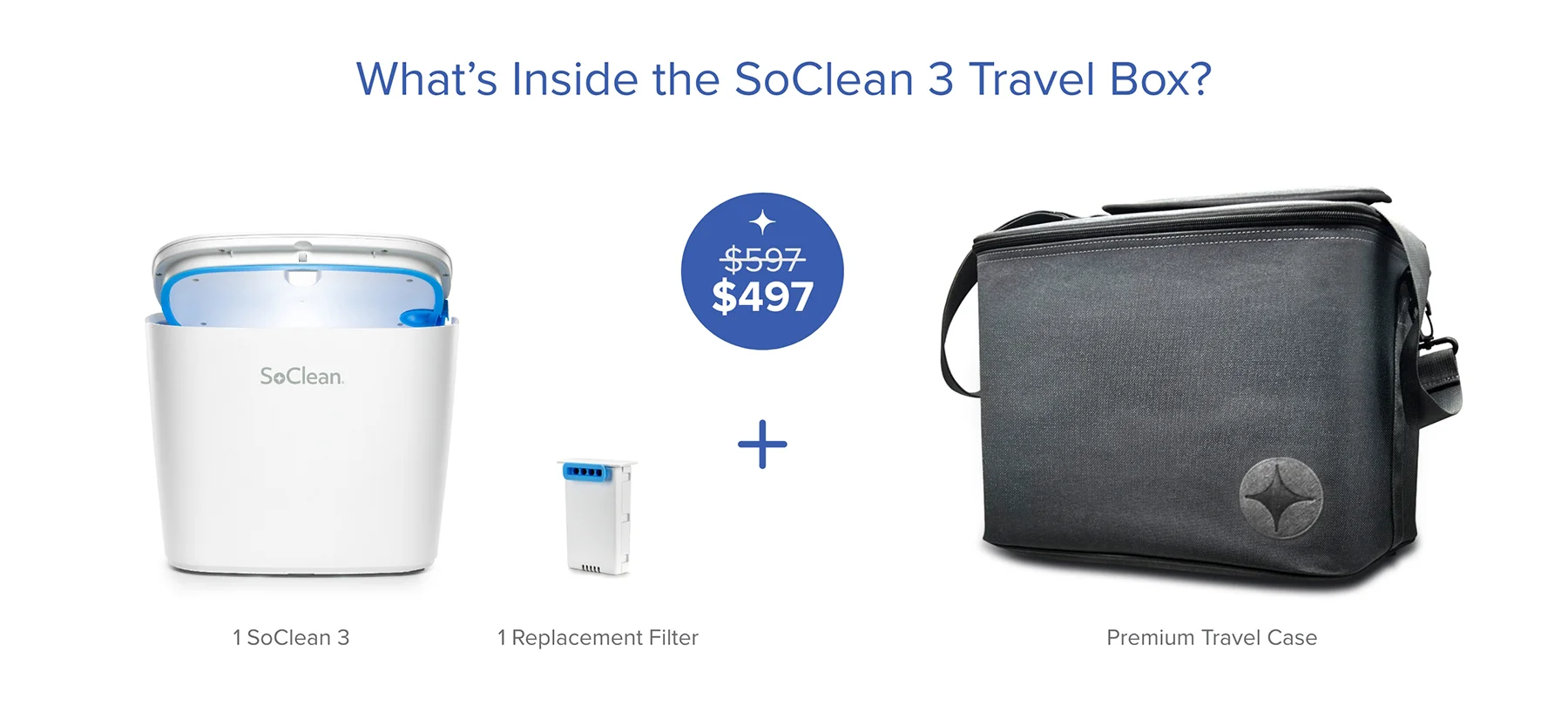 What is in the SoClean 3 Travel Bundle?