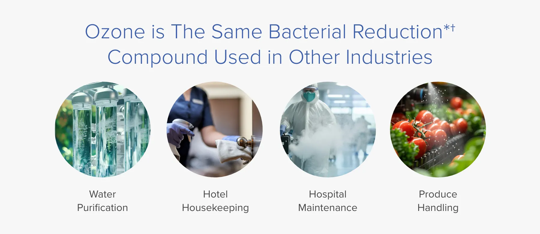 Ozone bacterial reduction technology in other industries.