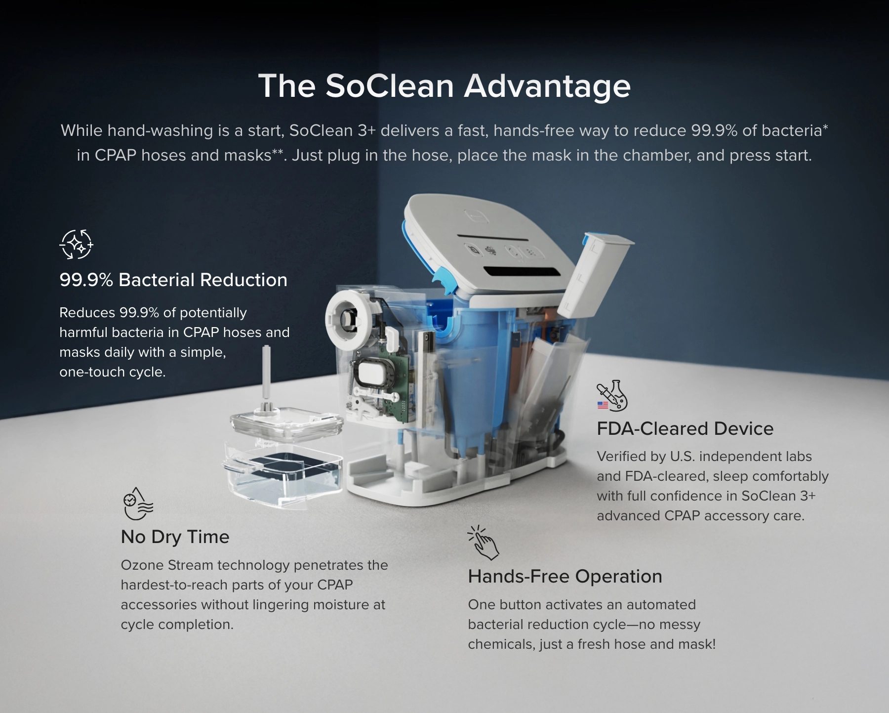 The SoClean Advantage.