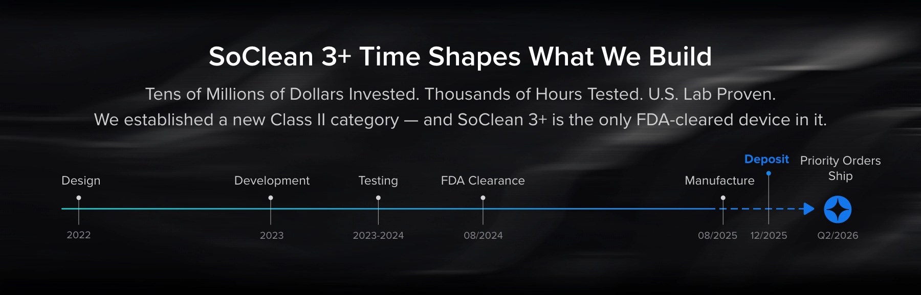 SoClean 3+ timeline.